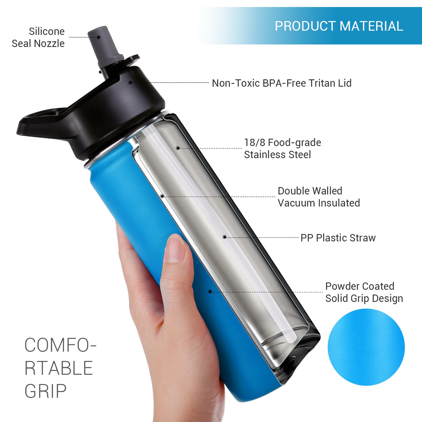 Insulated Stainless Steel Double Wall Vacuum Travel Sports Water Bottle-20oz