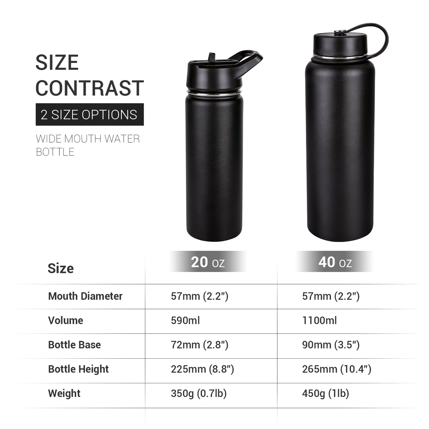 Insulated Wide Mouth Stainless Steel Vacuum Travel Sports Water Bottle-40oz