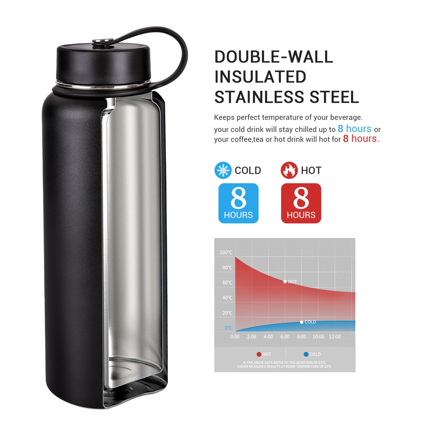 Insulated Wide Mouth Stainless Steel Vacuum Travel Sports Water Bottle-40oz